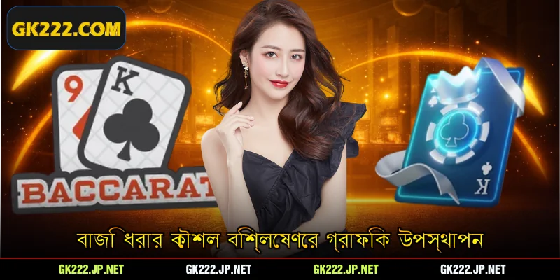 বাজি ধরার কৌশল বিশ্লেষণের গ্রাফিক উপস্থাপন