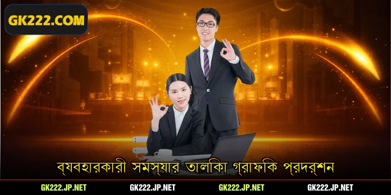 ব্যবহারকারী সমস্যার তালিকা গ্রাফিক প্রদর্শন